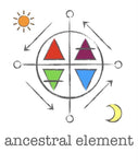 The Ancestral Element